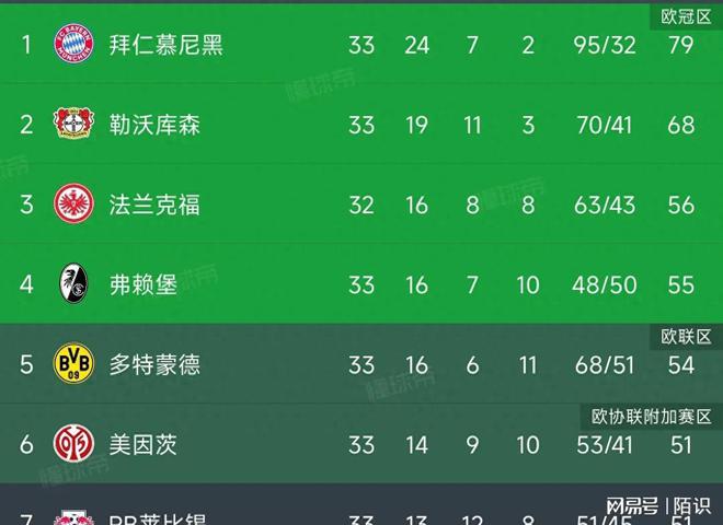 多特蒙德主场胜利，重返积分榜前列引热议的简单介绍