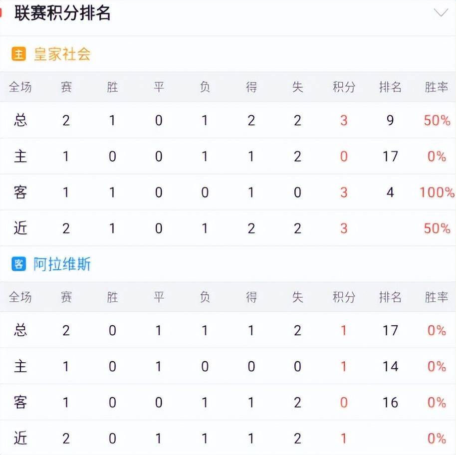 比分背后：数据分析揭秘胜负关键