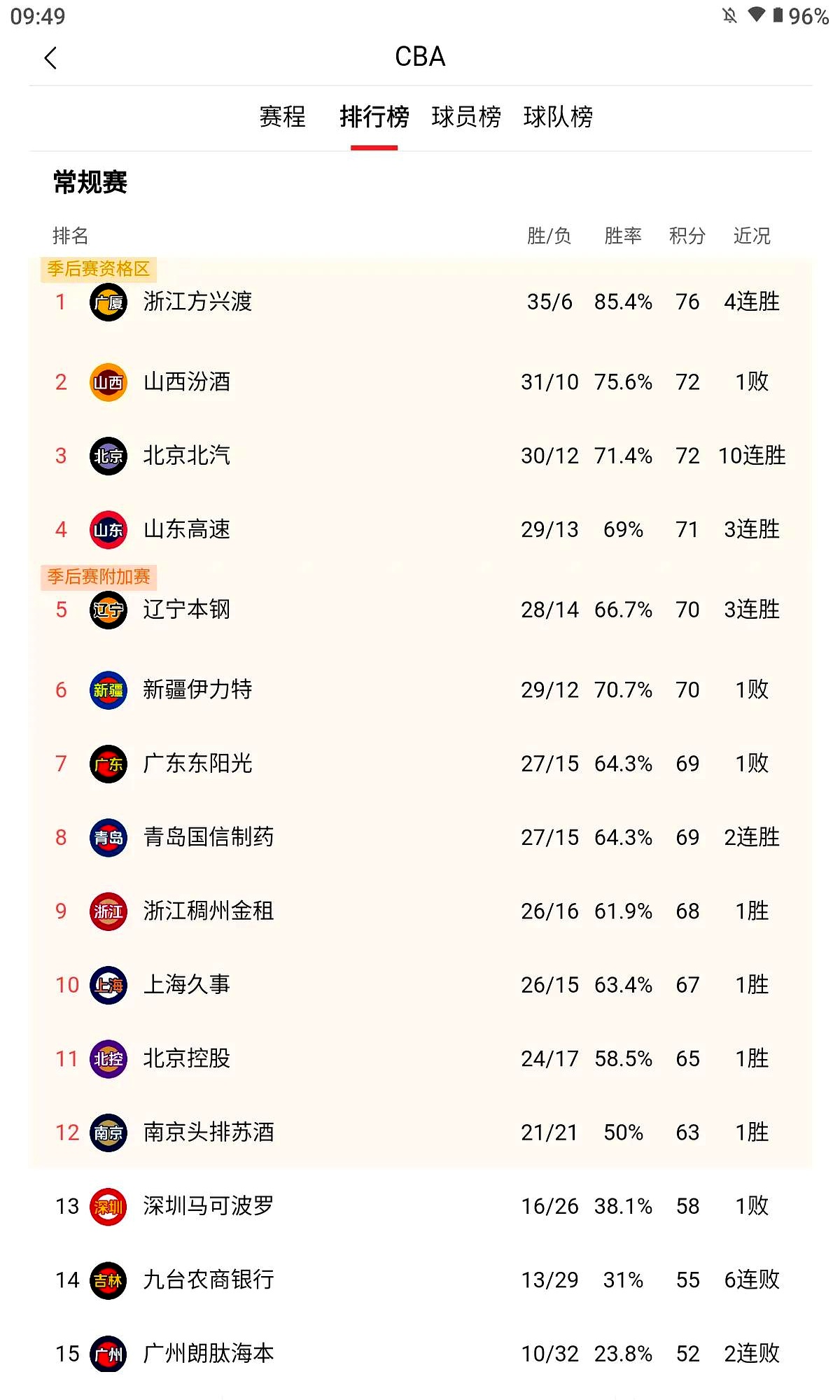 江苏篮球大地震！同曦9人合同到期+总经理离队，南京球迷痛斥：这就是CBA职业化？的简单介绍