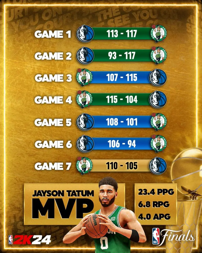 虎扑NBA队史最佳阵容评选：凯尔特人参选球员/教练一览