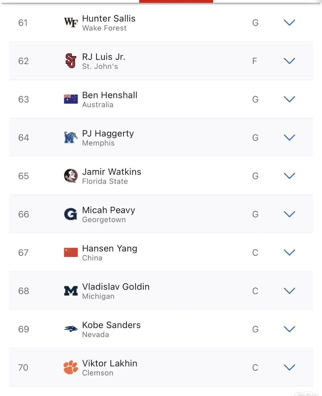 67人退出今年NBA选秀杨瀚森落选概率极低