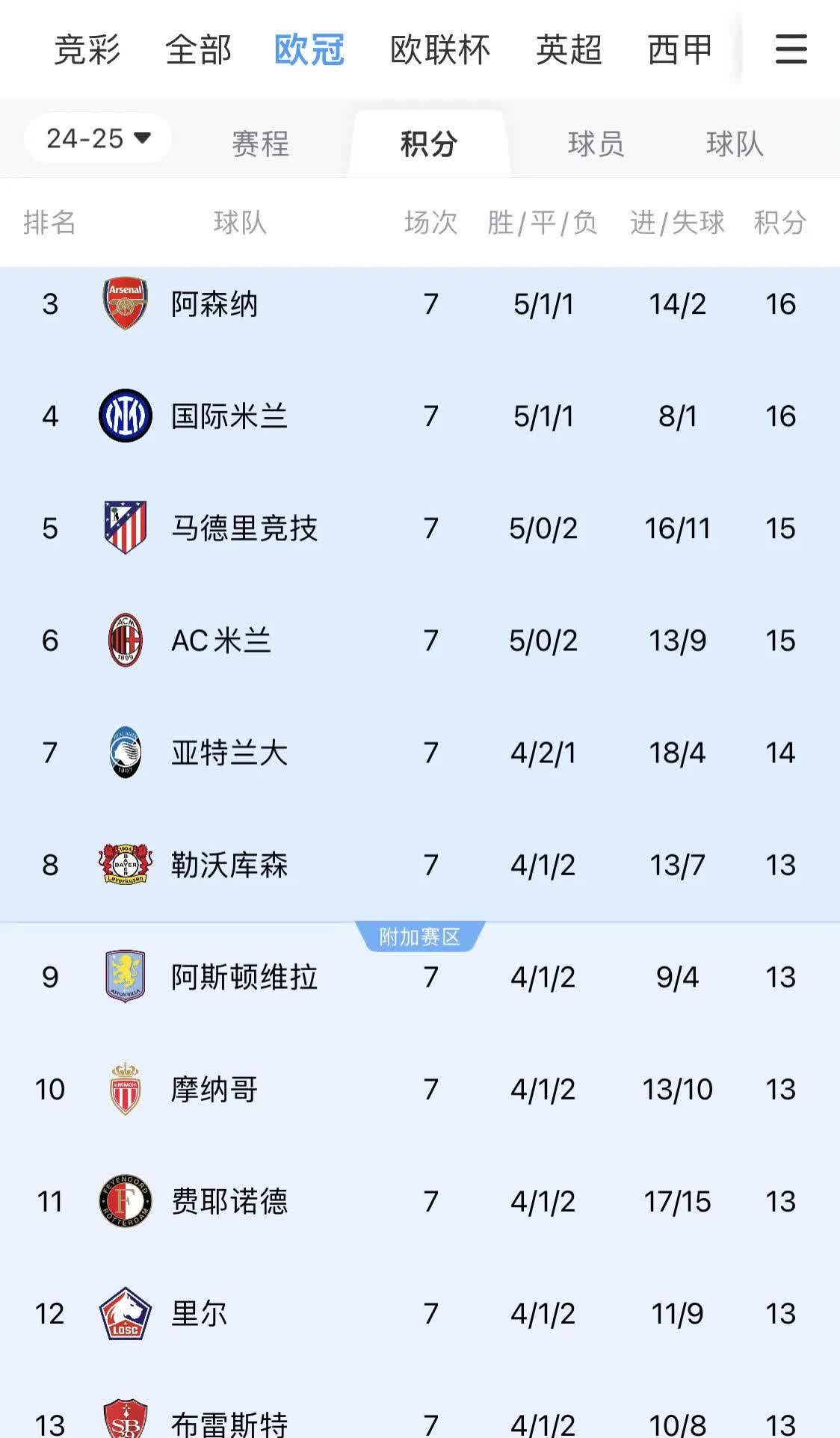 欧预赛开门红！球队取得首胜迈向晋级之路